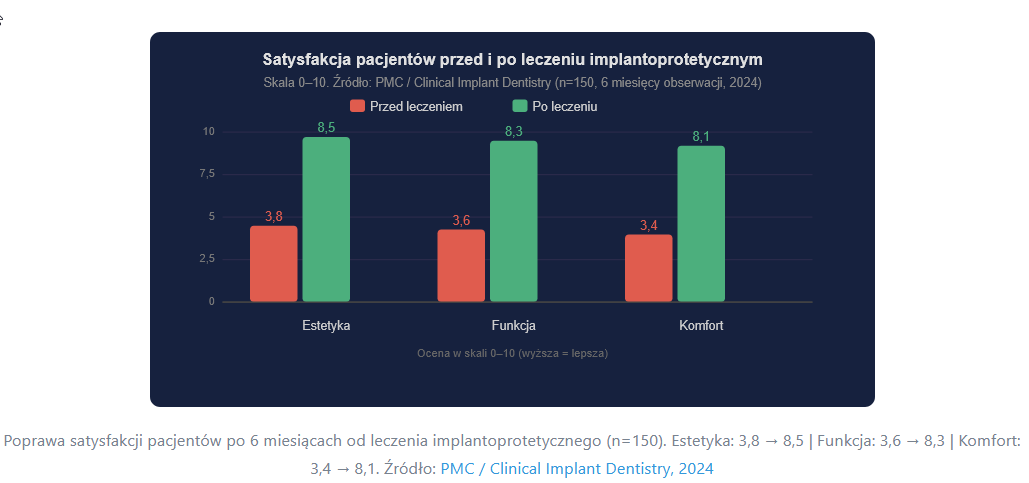 2026 04 14 12 34 48 Protetyka Gdańsk — czym jest leczenie protetyczne i kiedy warto je rozważyć — M